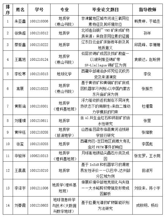 1444fcf33f11028f234942991daf081